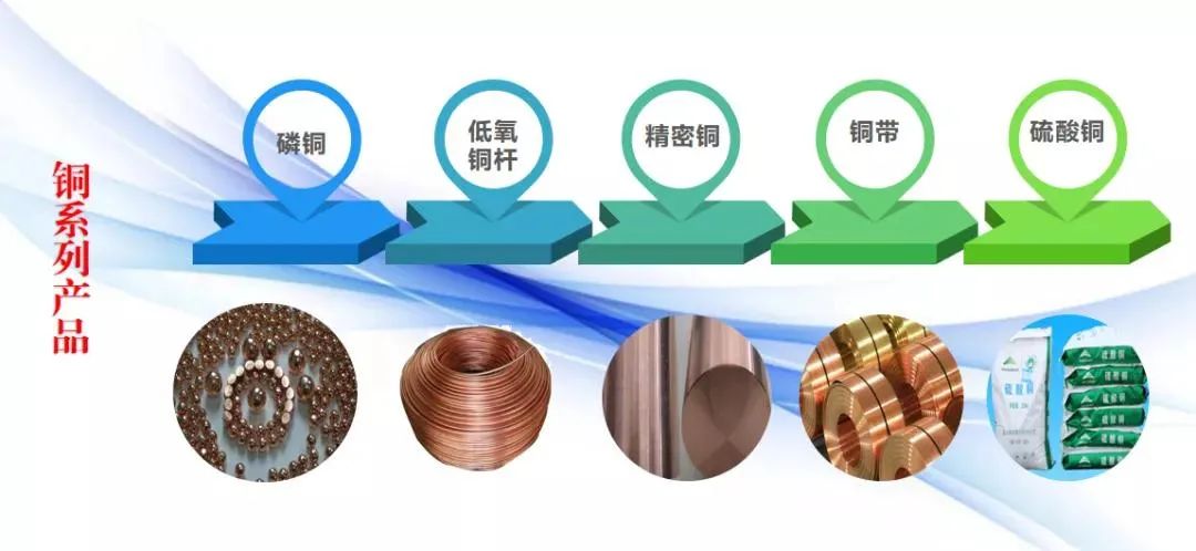兴业投资管理